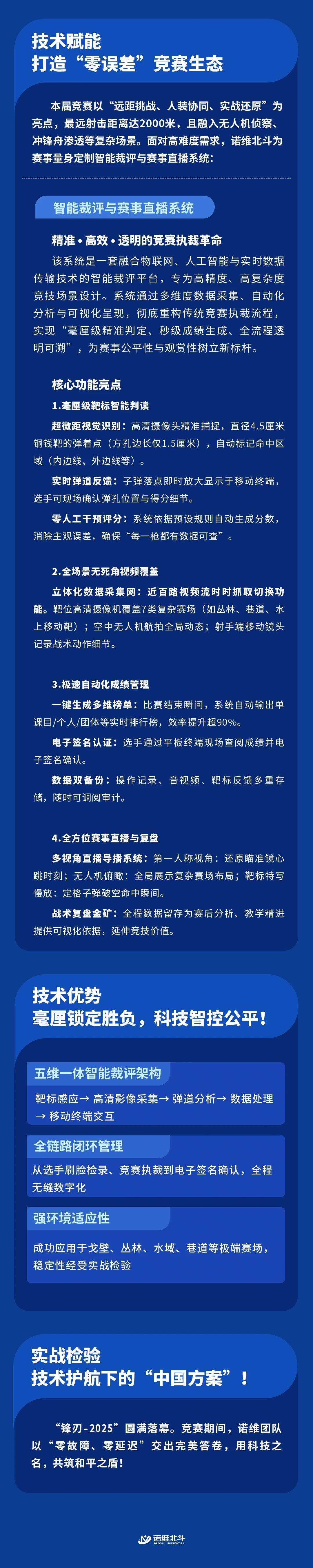锋刃-2025丨诺维用硬科技助力国际赛事(图2)